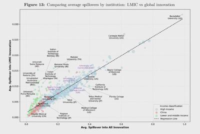 University spillovers to developing-country innovators